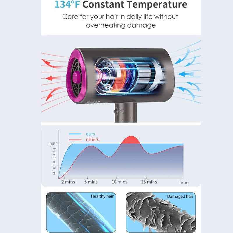 Professional Ionic Hairdryer With Diffuser
